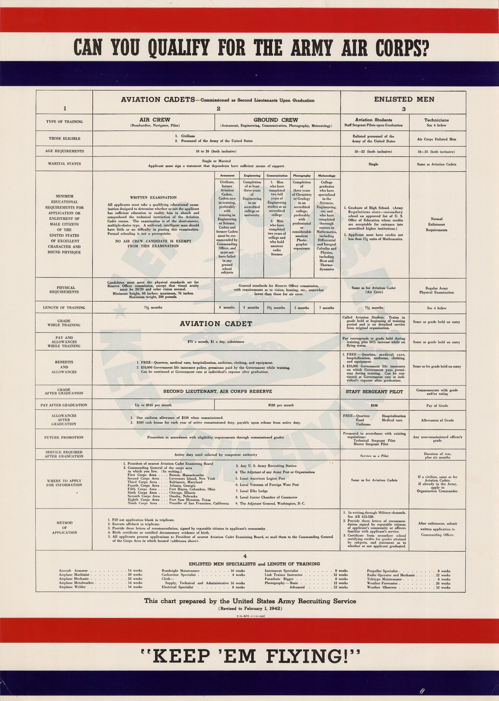1942 Can You Qualify For The Army Air Corps. 'Keep 'Em Flying!'
