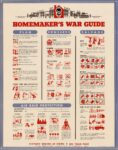 1942 Homemaker's War Guide