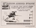 1942 Making America Strong. U.S. Industry Today Employs 18 Men To Back Up One Soldier In The Army