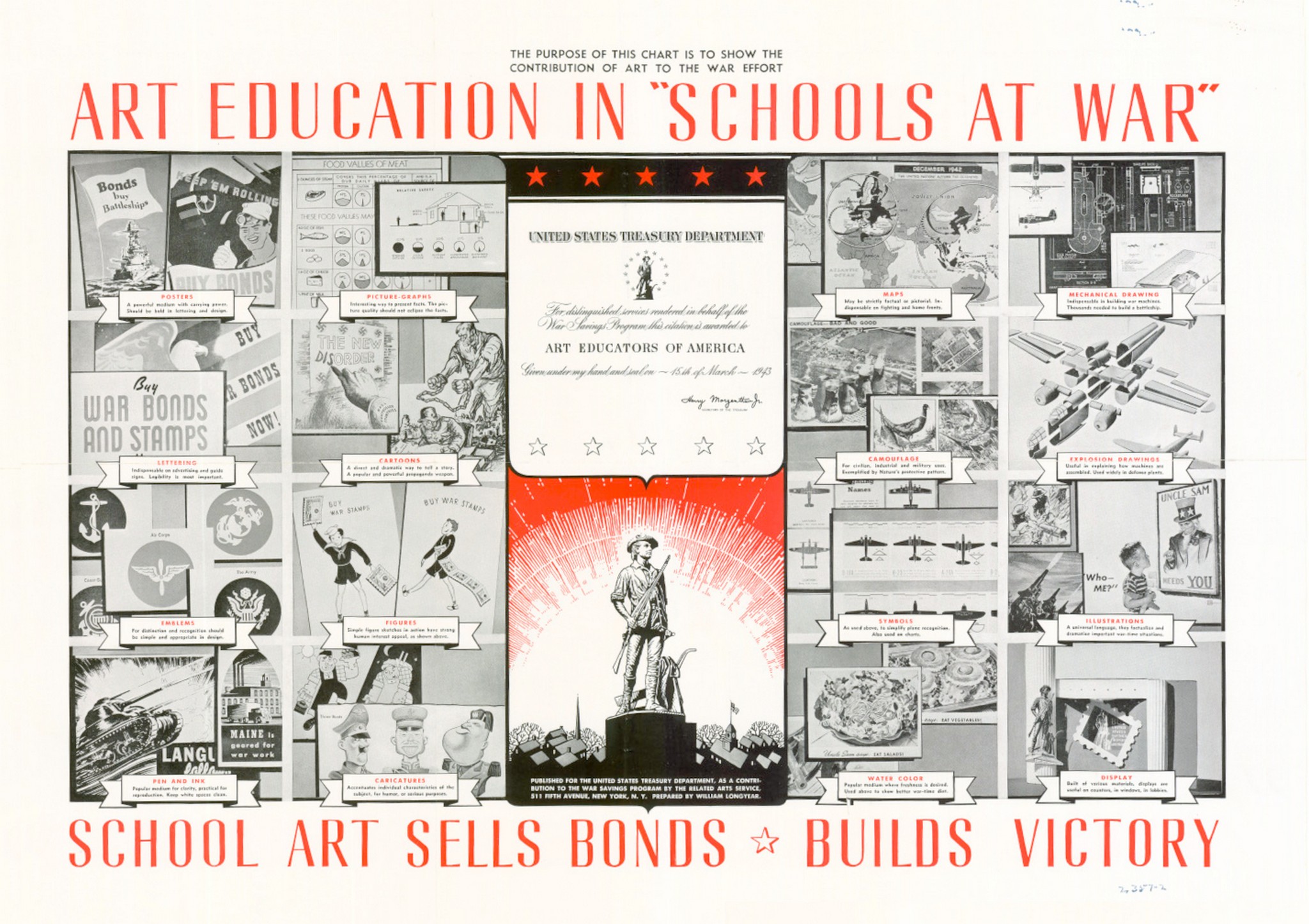 1943 Art Edication In 'Schools At War'. School Art Sells Bonds. Build Victory