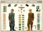 1943 German Army Uniforms and Insignia