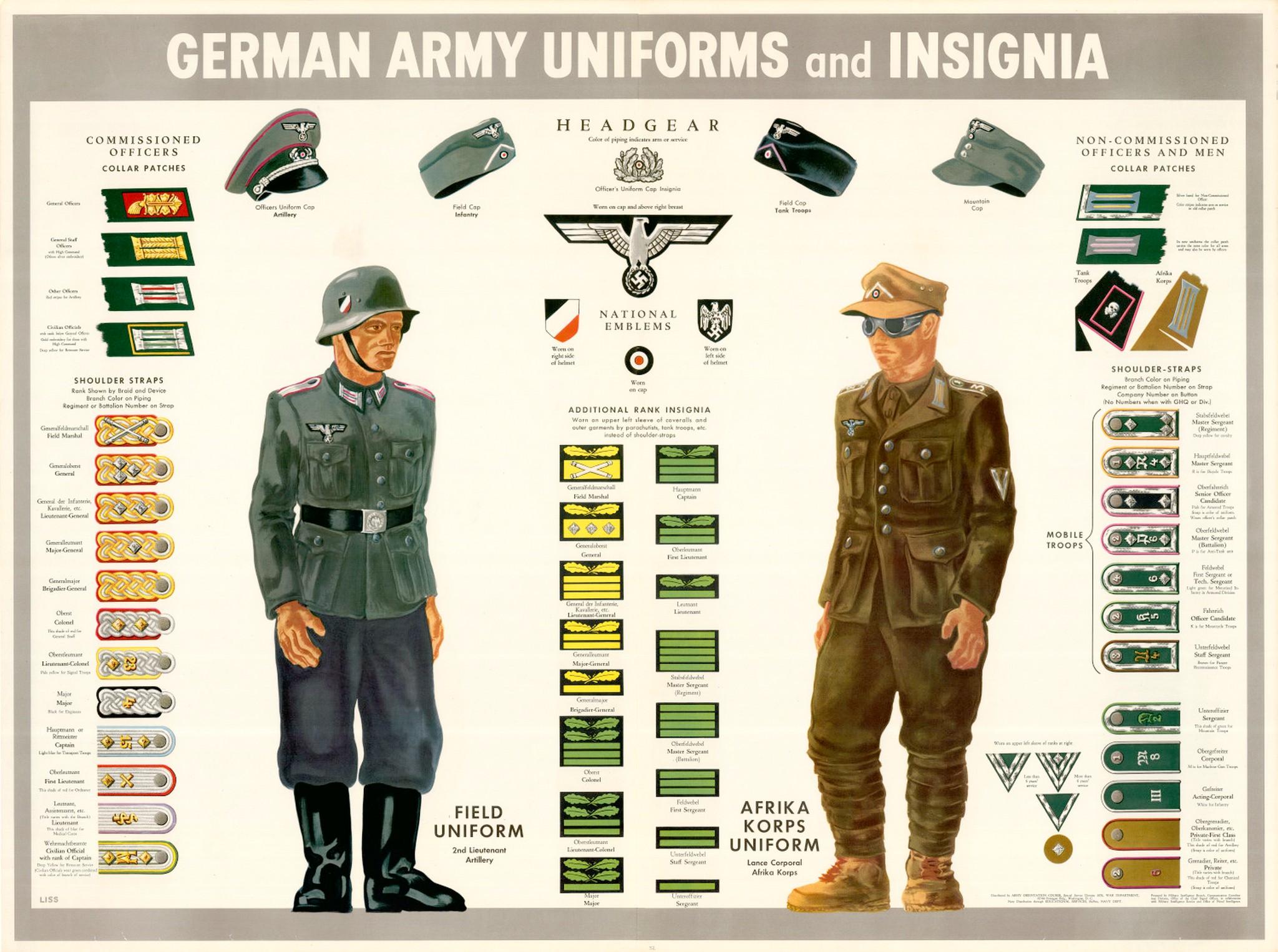 1943 German Army Uniforms and Insignia
