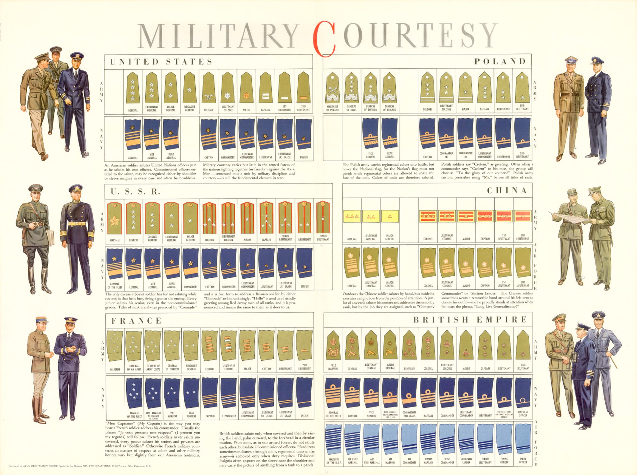1943 Military Courtesy