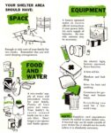 1958 Your Shelter Area Should Have. Space, Equipment, Food And Water