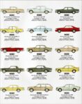 1985 Mercedes-Benz Evolution 1968-1985