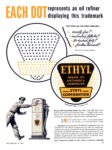 1947 Each Dot represents an oil refiner displaying this trademark. Ethyl