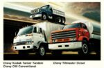 1985 Chevrolet Heavy-Duty Trucks