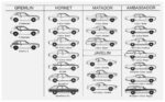 1971 American Motors Corporation Lineup