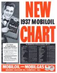 1937 New 1937 Mobiloil Chart