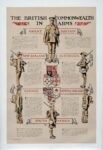 1918 The British Commonwealth In Arms