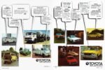 1977 Toyota South Africa. The partnership prospers (2)